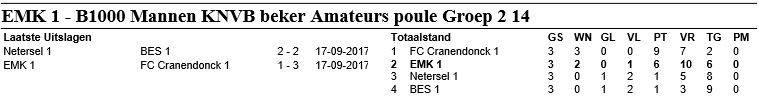 KNVB Beker groep 2 14 17 september 2017